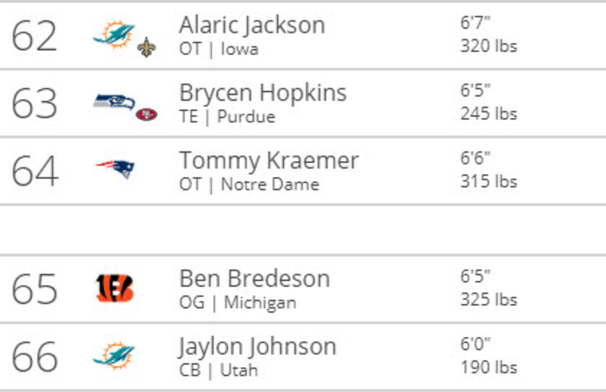 Tankathon.com